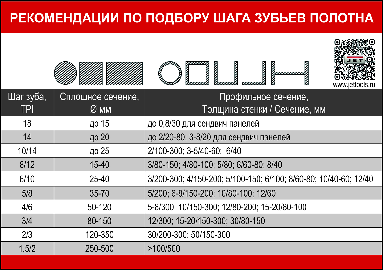 JET HBS-916L Ленточнопильный станок по металлу 400В